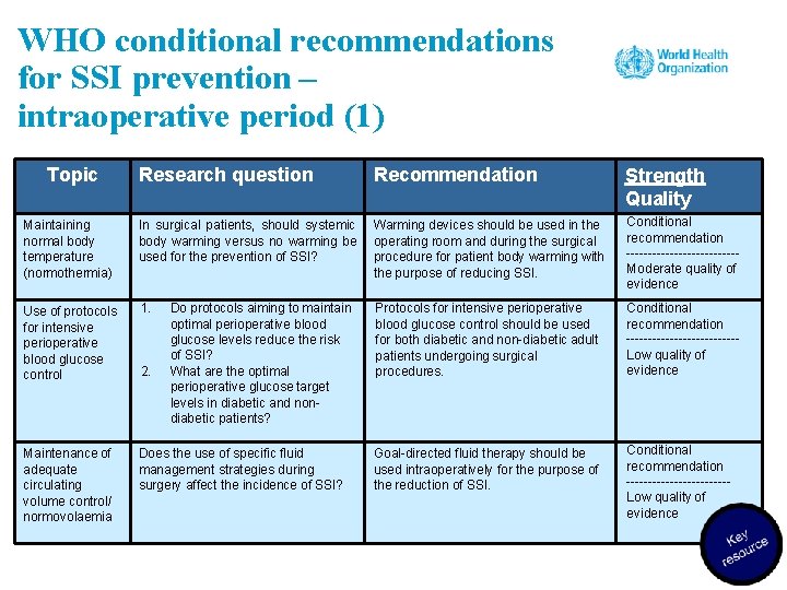 WHO conditional recommendations for SSI prevention – intraoperative period (1) Topic Research question Recommendation