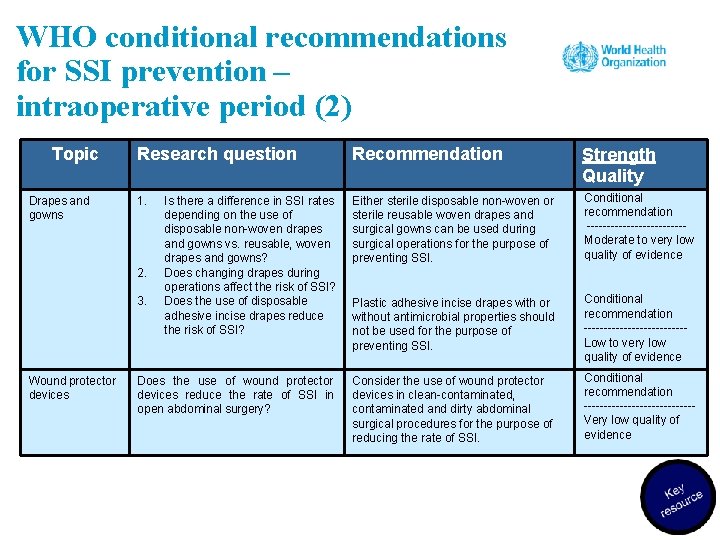 WHO conditional recommendations for SSI prevention – intraoperative period (2) Topic Drapes and gowns