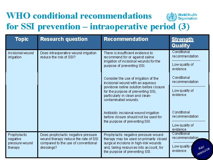 WHO conditional recommendations for SSI prevention – intraoperative period (3) Topic Incisional wound irrigation