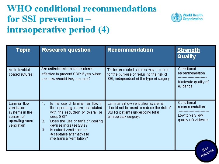 WHO conditional recommendations for SSI prevention – intraoperative period (4) Topic Research question Recommendation