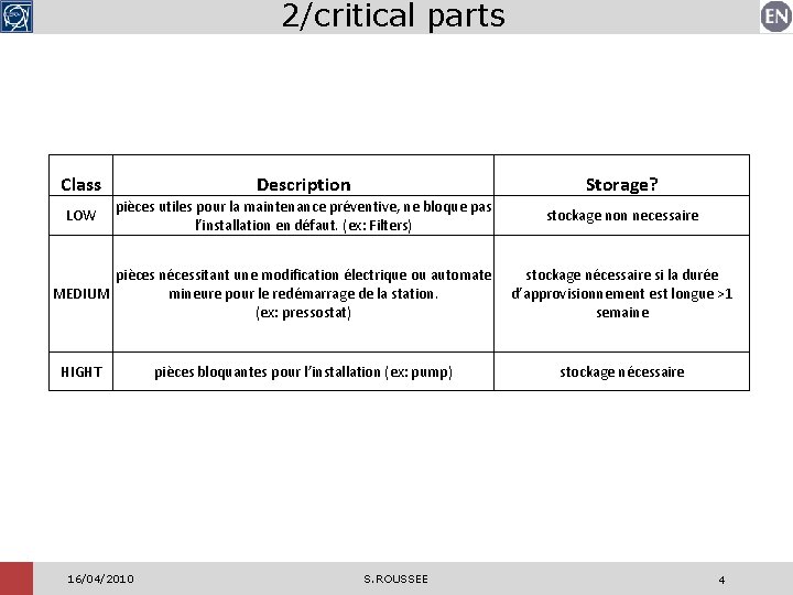 2/critical parts Class Description Storage? LOW pièces utiles pour la maintenance préventive, ne bloque