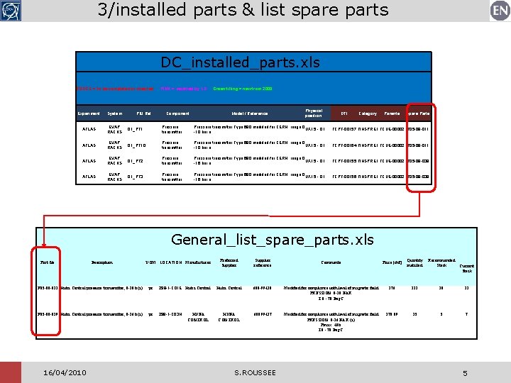 3/installed parts & list spare parts DC_installed_parts. xls ROUGE = to be completed or