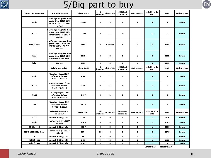 5/Big part to buy nb nb en stock installee necessaire acheter CV CMS proposal