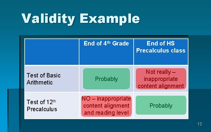 Validity Example End of 4 th Grade Test of Basic Arithmetic Test of 12