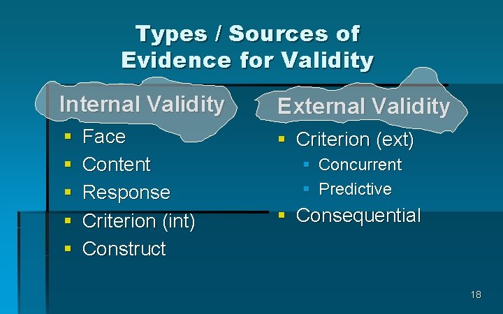 Types / Sources of Evidence for Validity Internal Validity External Validity § § §