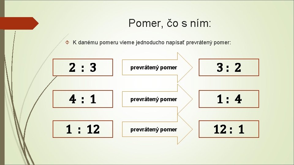 Pomer, čo s ním: K danému pomeru vieme jednoducho napísať prevrátený pomer: 2 :