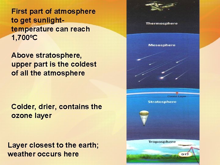 First part of atmosphere to get sunlighttemperature can reach 1, 700ºC Above stratosphere, upper