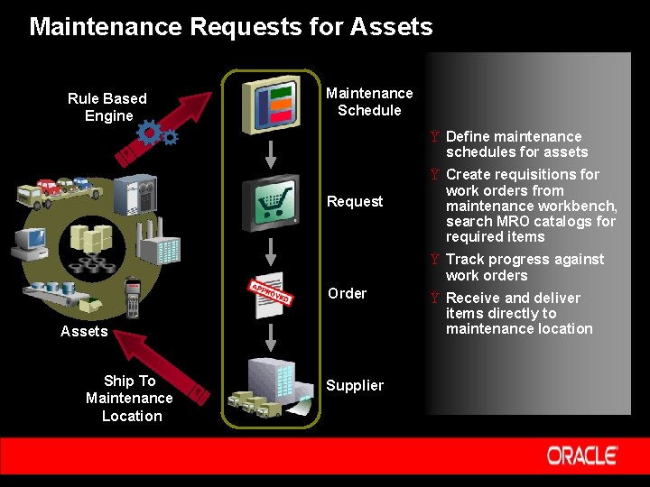 Maintenance Requests for Assets Rule Based Engine Maintenance Schedule Ÿ Define maintenance schedules for