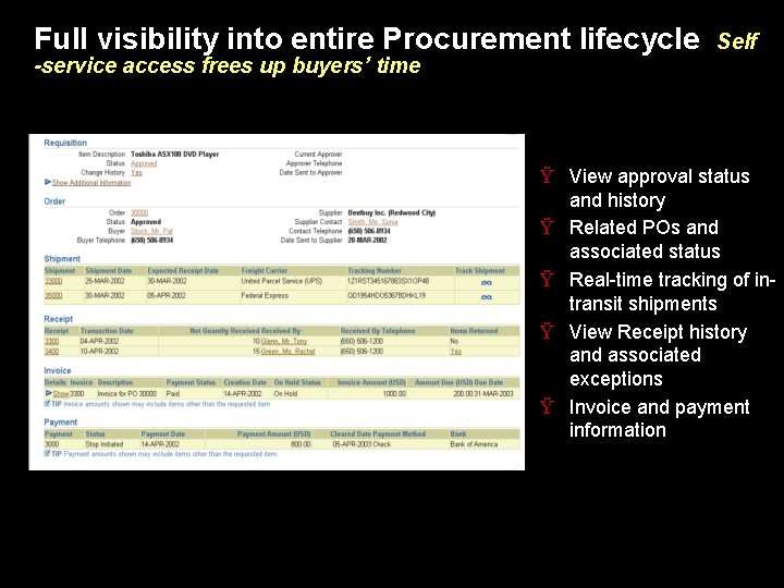 Full visibility into entire Procurement lifecycle -service access frees up buyers’ time Self Ÿ