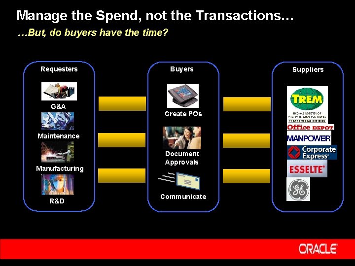 Manage the Spend, not the Transactions… …But, do buyers have the time? Requesters G&A