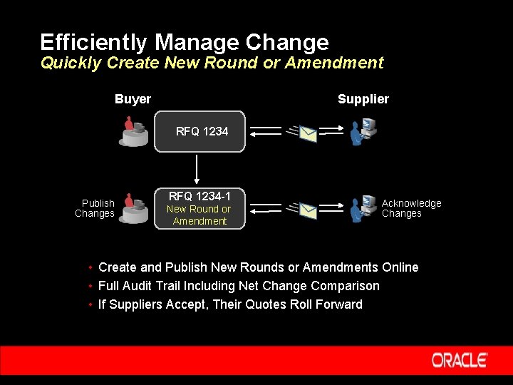 Efficiently Manage Change Quickly Create New Round or Amendment Buyer Supplier RFQ 1234 Publish