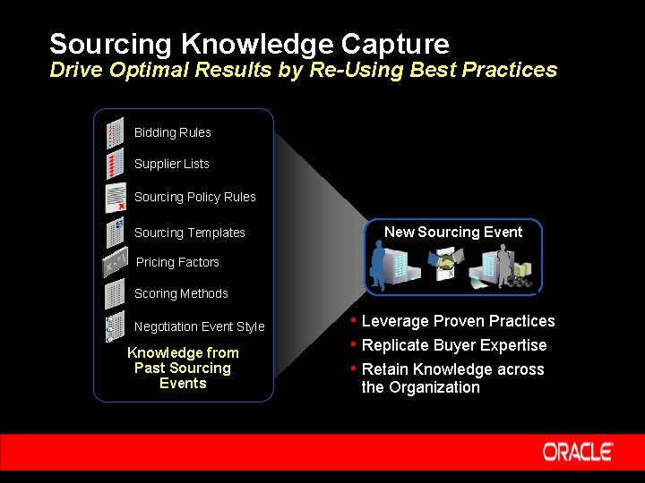 Sourcing Knowledge Capture Drive Optimal Results by Re-Using Best Practices Bidding Rules Supplier Lists