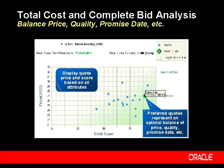 Total Cost and Complete Bid Analysis Balance Price, Quality, Promise Date, etc. Display quote