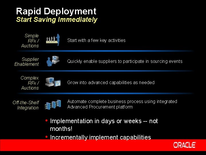 Rapid Deployment Start Saving Immediately Simple RFx / Auctions Start with a few key