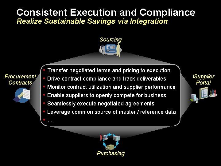 Consistent Execution and Compliance Realize Sustainable Savings via Integration Sourcing Procurement Contracts • Transfer