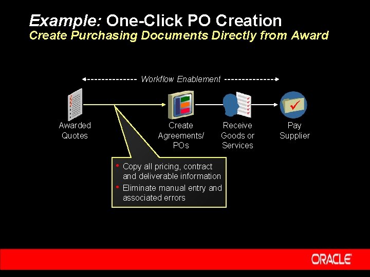 Example: One-Click PO Creation Create Purchasing Documents Directly from Award Workflow Enablement Create Agreements/