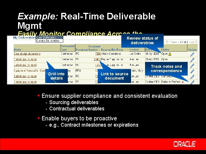 Example: Real-Time Deliverable Mgmt Easily Monitor Compliance Across the Review status of Enterprise deliverables