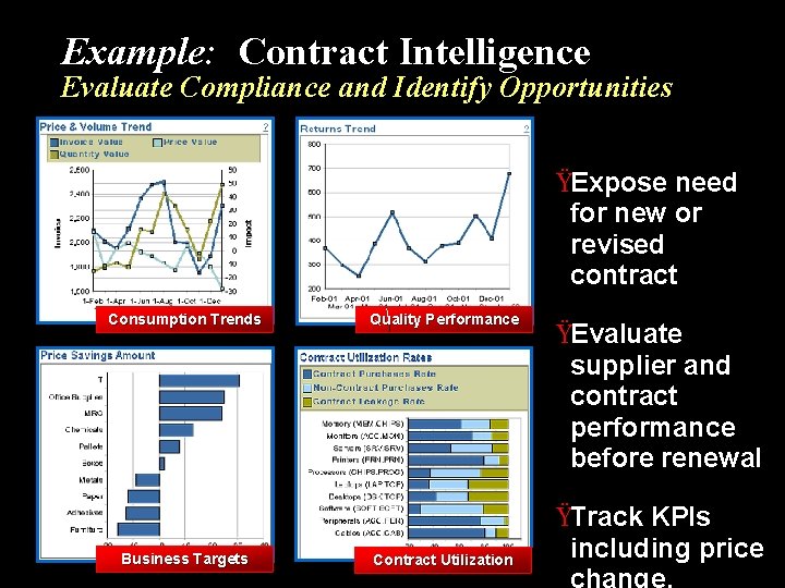Example: Contract Intelligence Evaluate Compliance and Identify Opportunities ŸExpose need for new or revised