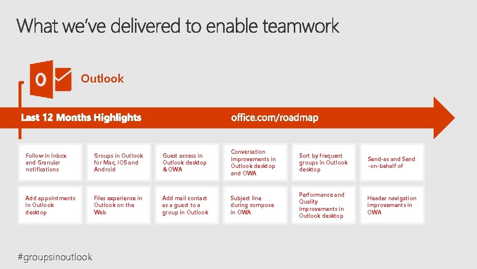 Outlook Follow in Inbox and Granular notifications Groups in Outlook for Mac, i. OS