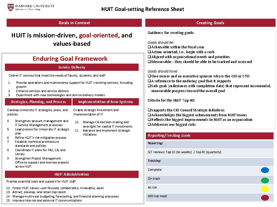 HUIT Goalsetting Reference Sheet Goals in Context HUIT