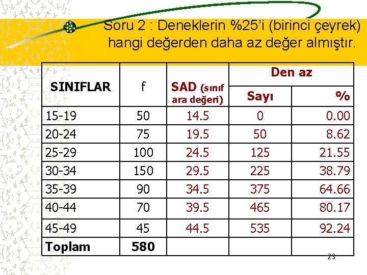 Soru 2 : Deneklerin %25’i (birinci çeyrek) hangi değerden daha az değer almıştır. SINIFLAR