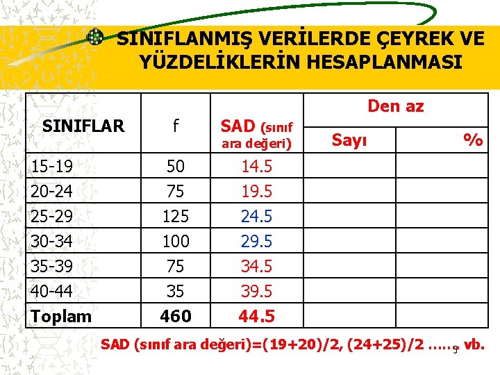 SINIFLANMIŞ VERİLERDE ÇEYREK VE YÜZDELİKLERİN HESAPLANMASI SINIFLAR f SAD (sınıf 15 -19 20 -24