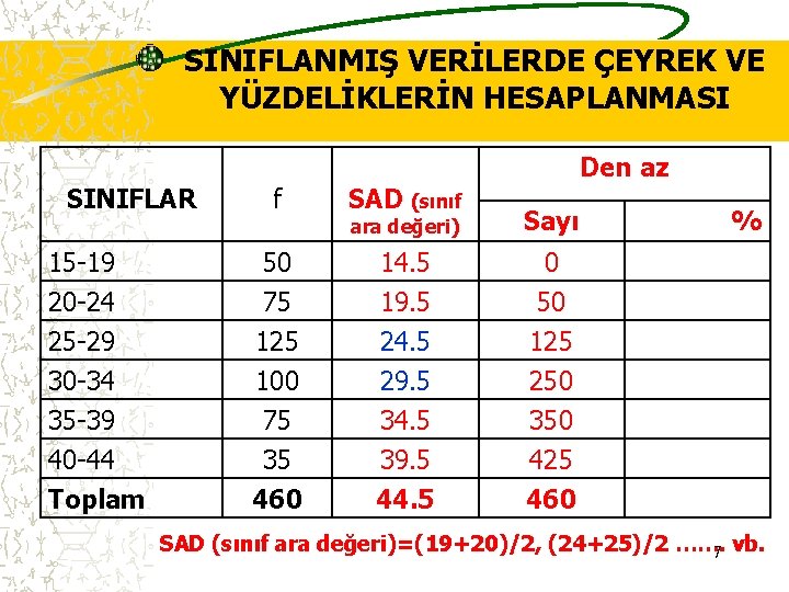 SINIFLANMIŞ VERİLERDE ÇEYREK VE YÜZDELİKLERİN HESAPLANMASI SINIFLAR Den az f SAD (sınıf ara değeri)