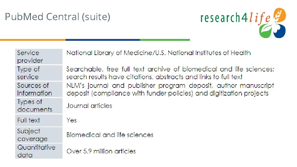 Pub. Med Central (suite) 