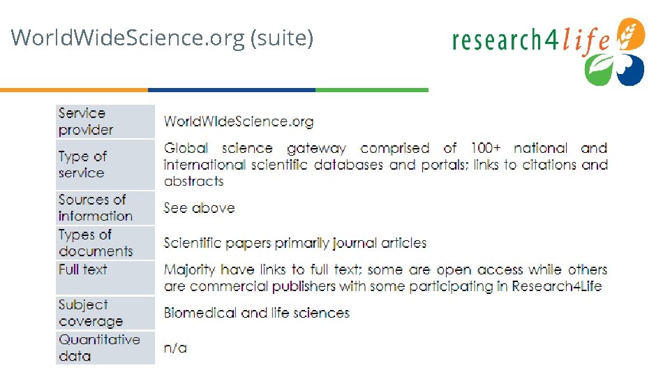 World. Wide. Science. org (suite) 