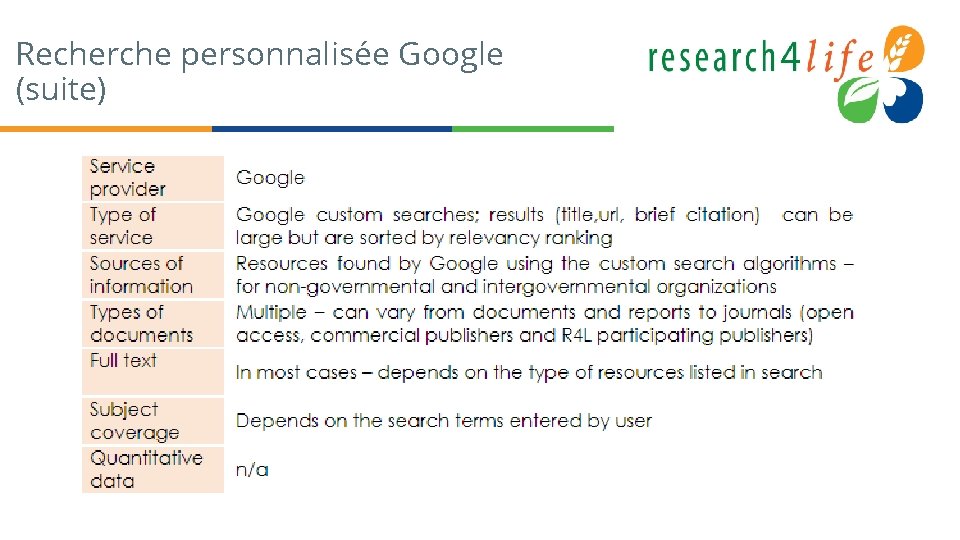 Recherche personnalisée Google (suite) 