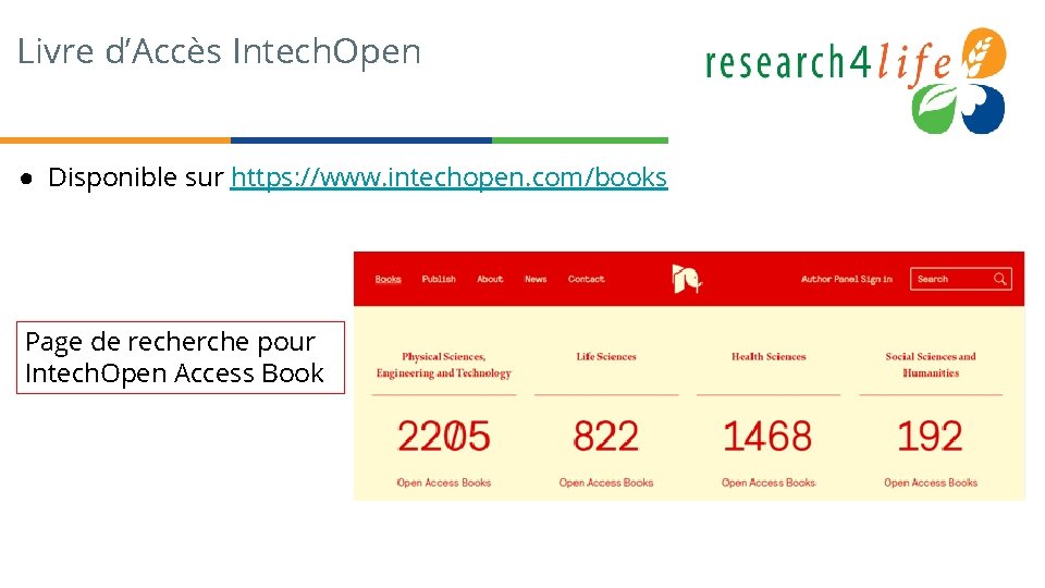 Livre d’Accès Intech. Open ● Disponible sur https: //www. intechopen. com/books Page de recherche