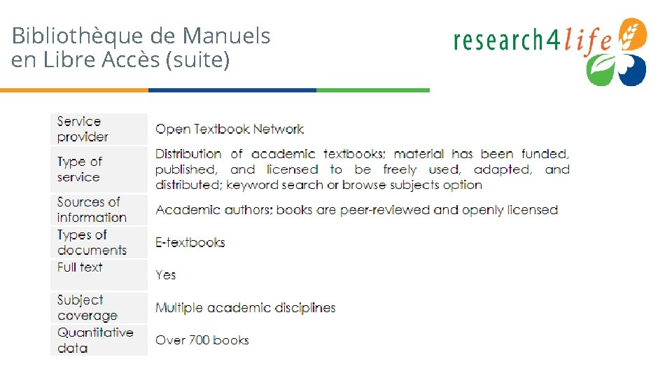 Bibliothèque de Manuels en Libre Accès (suite) 