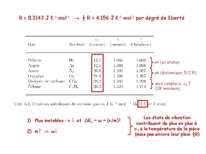 R = 8. 3143 J K-1 mol-1 ½ R = 4. 156 J K-1 R = 8. 3143 J K-1 mol-1 ½ R = 4. 156 J K-1