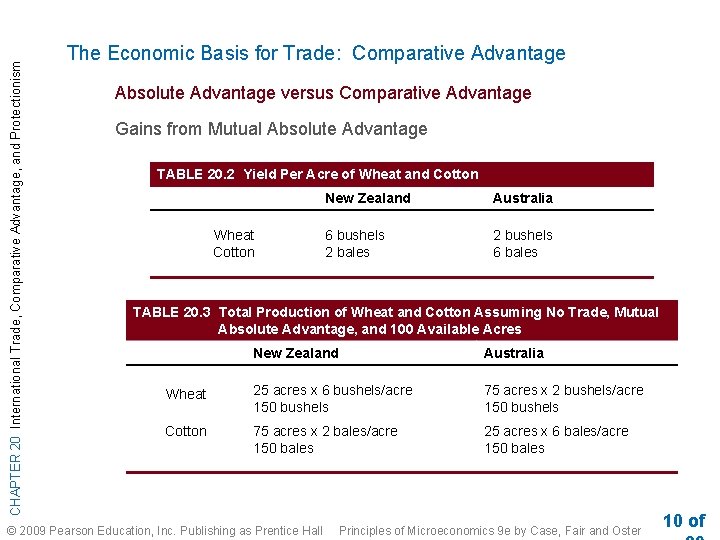 CHAPTER 20 International Trade, Comparative Advantage, and Protectionism The Economic Basis for Trade: Comparative CHAPTER 20 International Trade, Comparative Advantage, and Protectionism The Economic Basis for Trade: Comparative