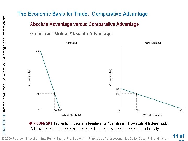 CHAPTER 20 International Trade, Comparative Advantage, and Protectionism The Economic Basis for Trade: Comparative CHAPTER 20 International Trade, Comparative Advantage, and Protectionism The Economic Basis for Trade: Comparative