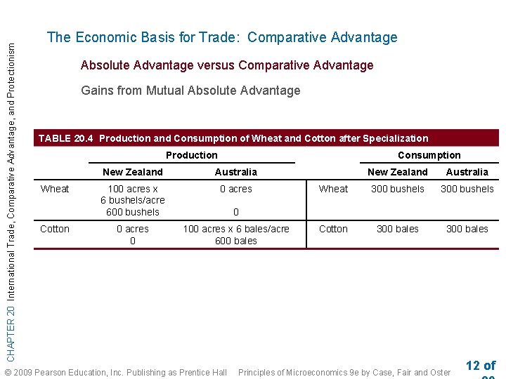 CHAPTER 20 International Trade, Comparative Advantage, and Protectionism The Economic Basis for Trade: Comparative CHAPTER 20 International Trade, Comparative Advantage, and Protectionism The Economic Basis for Trade: Comparative
