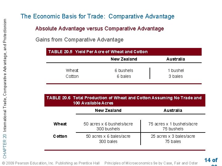 CHAPTER 20 International Trade, Comparative Advantage, and Protectionism The Economic Basis for Trade: Comparative CHAPTER 20 International Trade, Comparative Advantage, and Protectionism The Economic Basis for Trade: Comparative