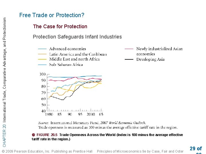 CHAPTER 20 International Trade, Comparative Advantage, and Protectionism Free Trade or Protection? The Case CHAPTER 20 International Trade, Comparative Advantage, and Protectionism Free Trade or Protection? The Case