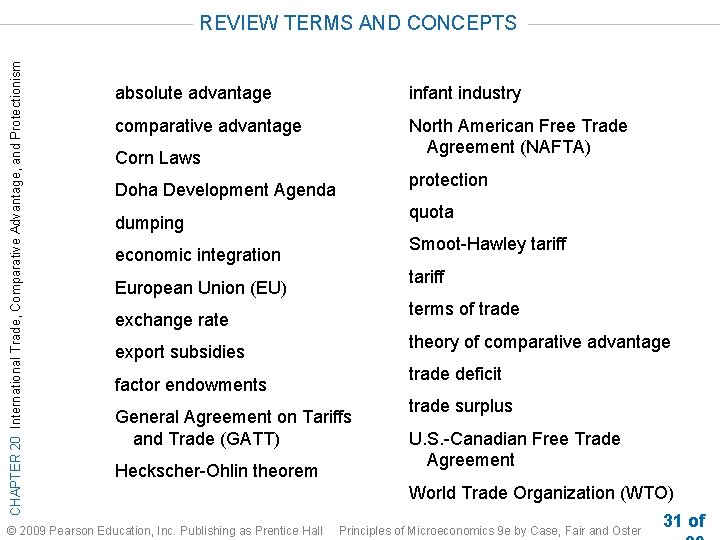 CHAPTER 20 International Trade, Comparative Advantage, and Protectionism REVIEW TERMS AND CONCEPTS absolute advantage CHAPTER 20 International Trade, Comparative Advantage, and Protectionism REVIEW TERMS AND CONCEPTS absolute advantage
