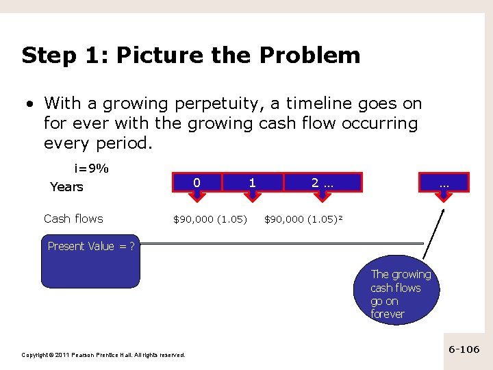 Step 1: Picture the Problem • With a growing perpetuity, a timeline goes on