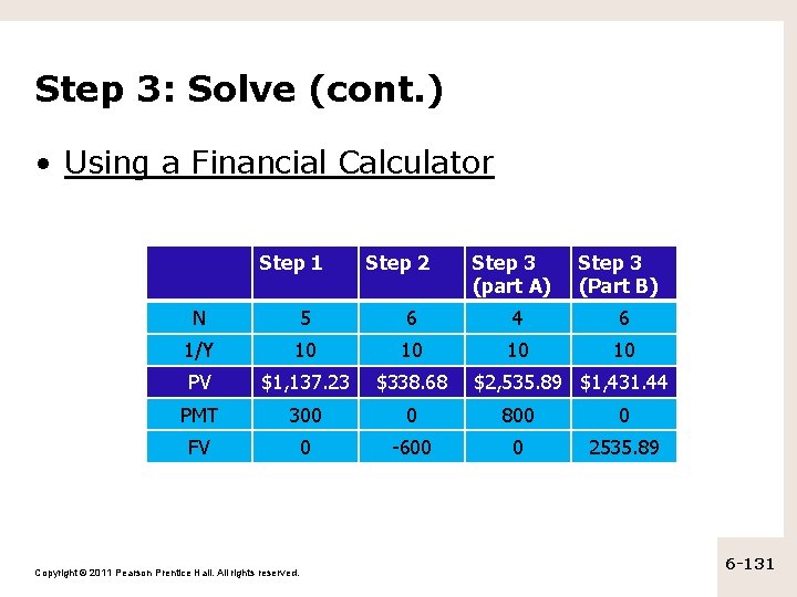 Step 3: Solve (cont. ) • Using a Financial Calculator Step 1 Step 2
