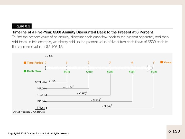 Copyright © 2011 Pearson Prentice Hall. All rights reserved. 6 -133 