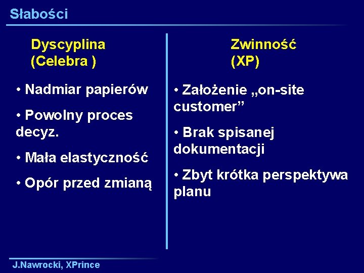 Słabości Dyscyplina (Celebra ) • Nadmiar papierów • Powolny proces decyz. • Mała elastyczność