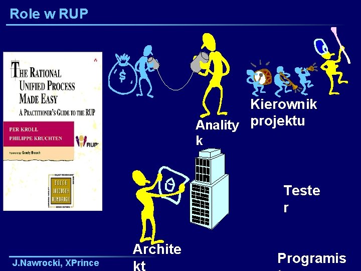 Role w RUP Kierownik Anality projektu k Teste r J. Nawrocki, XPrince Archite kt