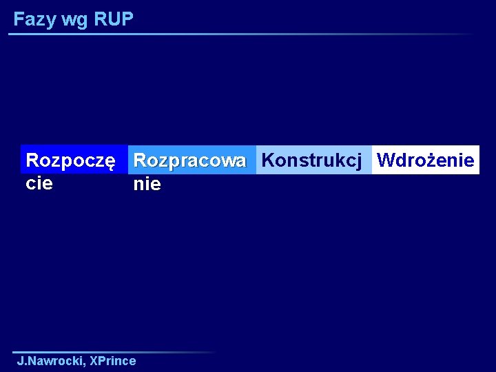 Fazy wg RUP Rozpoczę Rozpracowa Konstrukcj Wdrożenie cie nie a J. Nawrocki, XPrince 