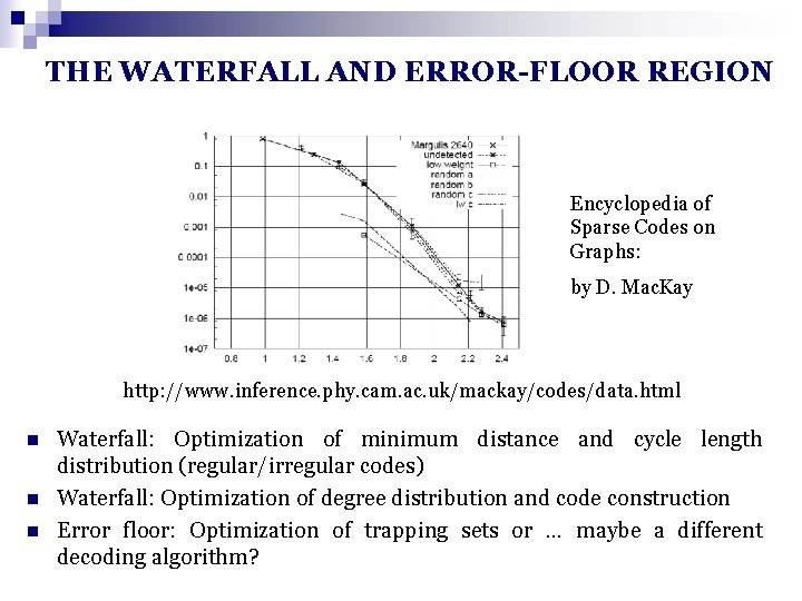 THE WATERFALL AND ERROR-FLOOR REGION Encyclopedia of Sparse Codes on Graphs: by D. Mac.