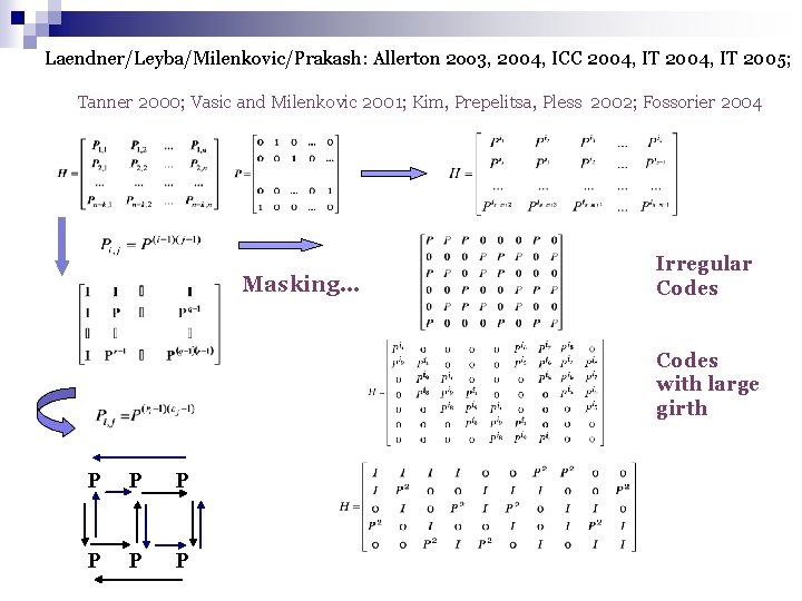 Laendner/Leyba/Milenkovic/Prakash: Allerton 2 oo 3, 2004, ICC 2004, IT 2005; Tanner 2000; Vasic and