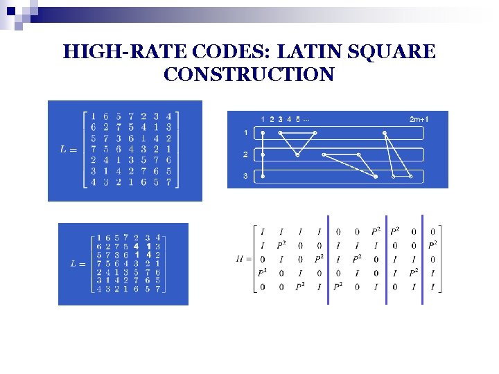 HIGH-RATE CODES: LATIN SQUARE CONSTRUCTION 