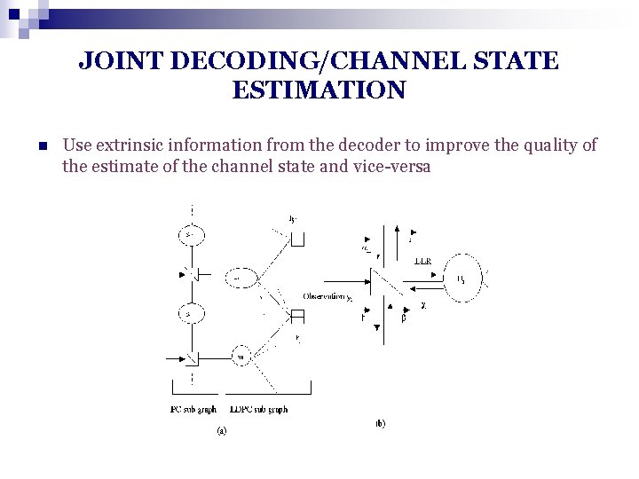 JOINT DECODING/CHANNEL STATE ESTIMATION n Use extrinsic information from the decoder to improve the