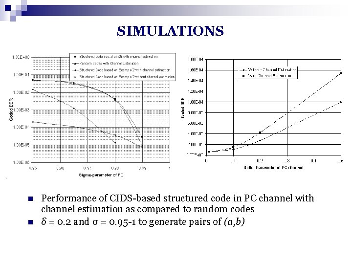 SIMULATIONS n n Performance of CIDS-based structured code in PC channel with channel estimation